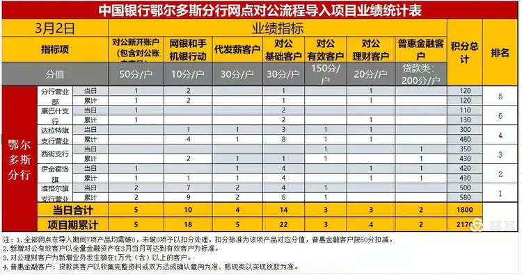 中国银行鄂尔多斯市对公流程导入项目day2